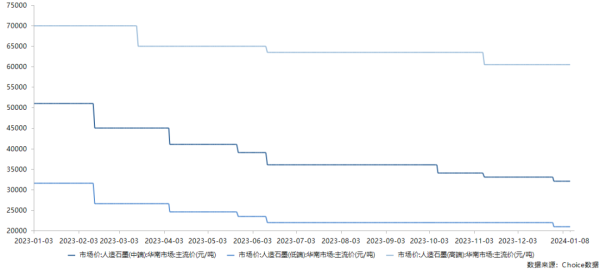 2024锂电负极材料市场趋势及“预测”