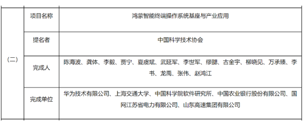 鸿蒙智能终端操作系统基座与产业应用获国家科技进步奖提名