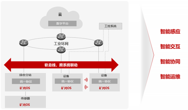 飞凌嵌入式这2款核心板已完成“矿鸿OS”适配，矿企伙伴看过来